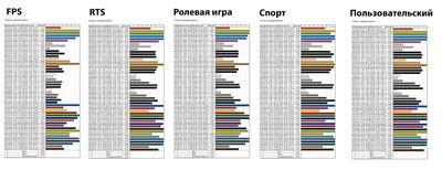Премиальное искушение: Обзор игрового монитора Samsung Odyssey OLED G8 G81SF UHD