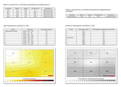 Платформа для развития: Обзор ноутбука GIGABYTE Gaming A16 (GA6H)