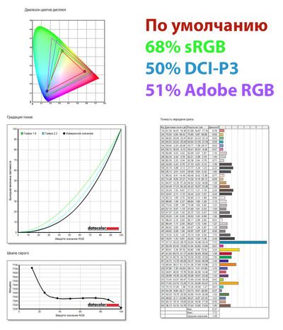 Платформа для развития: Обзор ноутбука GIGABYTE Gaming A16 (GA6H)
