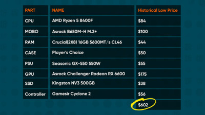 Linus Tech Tips: Steam Machine будет стоить от 700 долларов и выше