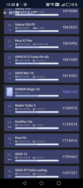 Новый этап в развитии: Обзор смартфона HONOR Magic V5