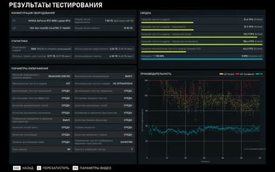 Платформа для развития: Обзор ноутбука GIGABYTE Gaming A16 (GA6H)