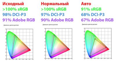 Премиальное искушение: Обзор игрового монитора Samsung Odyssey OLED G8 G81SF UHD