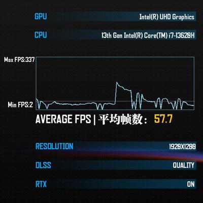 Платформа для развития: Обзор ноутбука GIGABYTE Gaming A16 (GA6H)