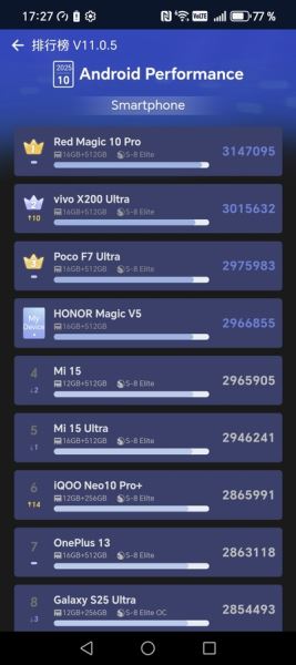 Новый этап в развитии: Обзор смартфона HONOR Magic V5