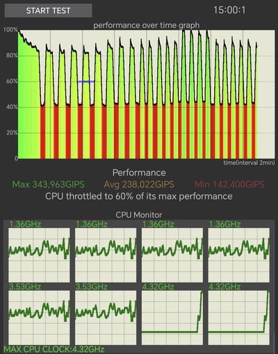 Новый этап в развитии: Обзор смартфона HONOR Magic V5