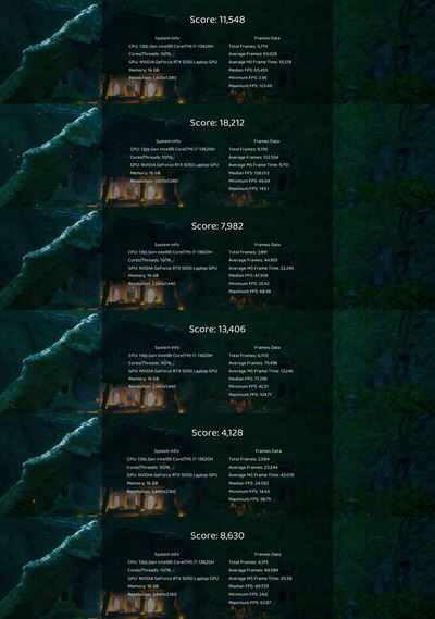 Платформа для развития: Обзор ноутбука GIGABYTE Gaming A16 (GA6H)