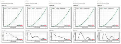 Премиальное искушение: Обзор игрового монитора Samsung Odyssey OLED G8 G81SF UHD