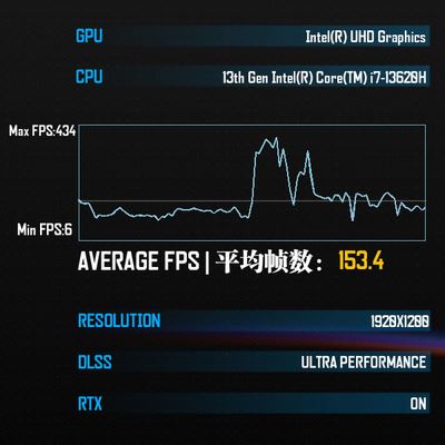 Платформа для развития: Обзор ноутбука GIGABYTE Gaming A16 (GA6H)